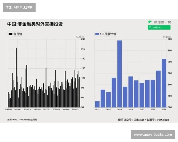 西甲版权价值持续增长，海外市场扩张